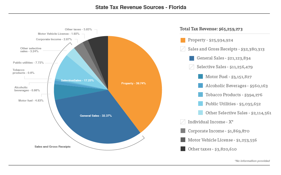 Sarasota County New Car Tax Sarasota County New Car Tax